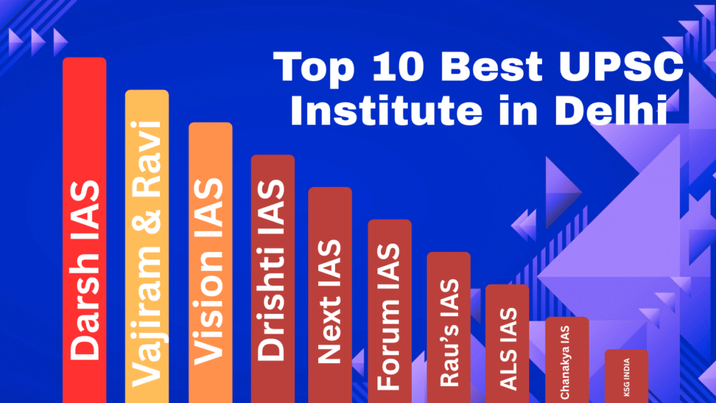 best upsc coaching